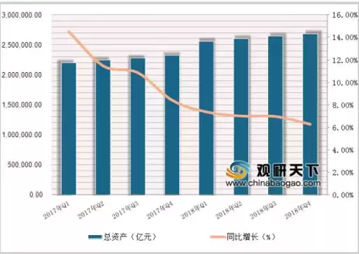 银行统计数据整改报告怎么写，银行统计数据整改报告