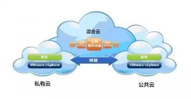 混合云优势，移动混合云的优点有哪些功能是什么