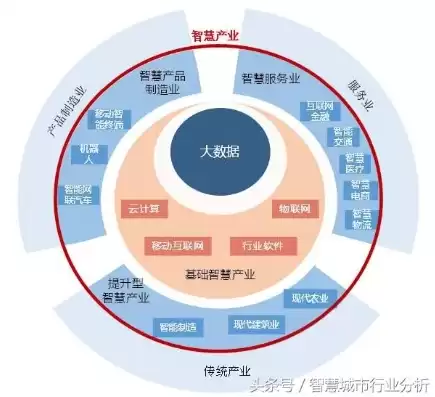 智慧城市龙头企业龙头股，智慧城市龙头企业排行榜最新