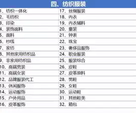 国标行业分类和所属行业分类2021，国标行业分类和所属行业分类2023