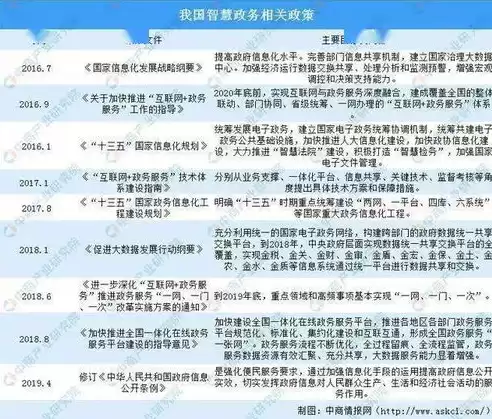 国家大力推进电子政务建设提高政务数据的什么，国家大力推进电子政务建设提高政务数据的