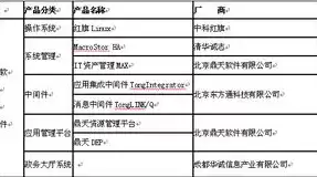 国家大力推进电子政务建设提高政务数据的什么，国家大力推进电子政务建设提高政务数据的