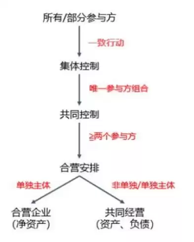 混合和兼营的区别与联系是什么，混合和兼营的区别与联系