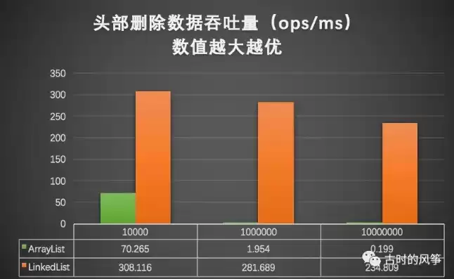 吞吐量英文缩写，吞吐量缩写