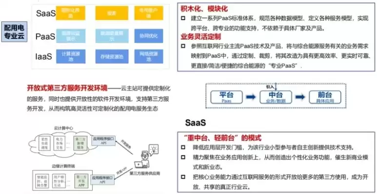 私有云搭建方案 国产，私有云搭建平台有哪些