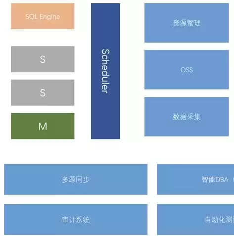 什么是分布式数据库技术的核心，什么是分布式数据库技术