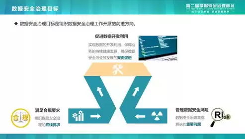 数据安全治理实践指南(2.0)，数据安全治理实践指南