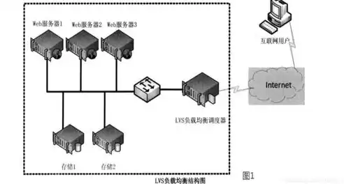 负载均衡的概念及作用，负载均衡是指什么意思举例说明