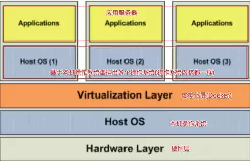 虚拟化技术题目答案，虚拟化技术题目