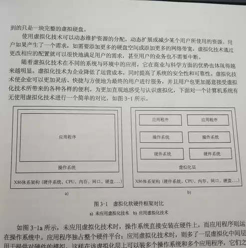 虚拟化技术题目答案，虚拟化技术题目