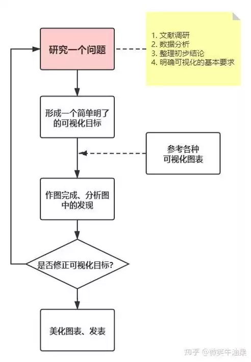 数据可视化分析步骤及流程详解图，数据可视化分析步骤及流程详解