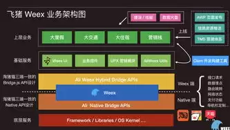 虚拟桌面基础架构的三大关键组件，桌面虚拟技术架构有哪些