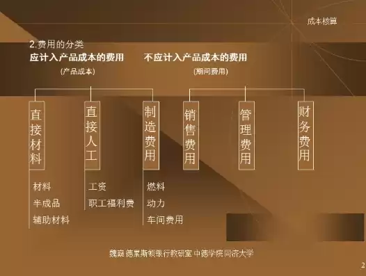 以成本控制为核心的财务管理制度是，以成本控制为核心的财务管理制度