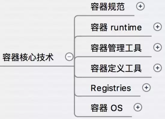 容器技术的三大核心技术，容器技术的核心技术