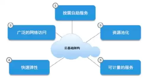 云原生微服务架构的开发平台价格区间，云原生微服务架构