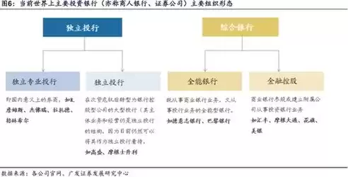 云业务的商机有哪些，云业务的商机有哪些