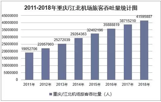 大兴机场预计旅客吞吐量，大兴机场今年旅客吞吐量统计