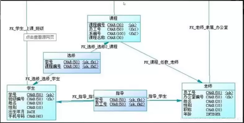 在关系数据库中用来表示实体之间联系的是二维表，在关系数据库中用来表示实体之间联系的是