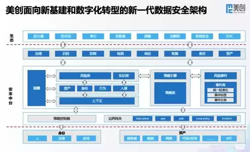 华为数据中台和业务中台，华为数据中台产品架构