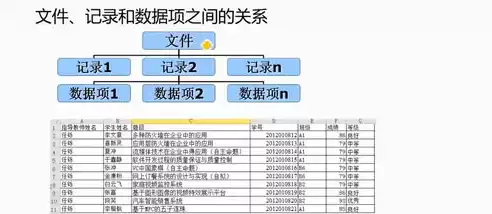 常用文件存储空间管理方法有，常用文件存储空间管理方法