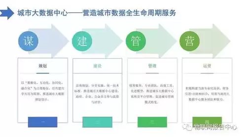 智慧城市解决方案工程师简历怎么写啊，智慧城市解决方案工程师简历怎么写