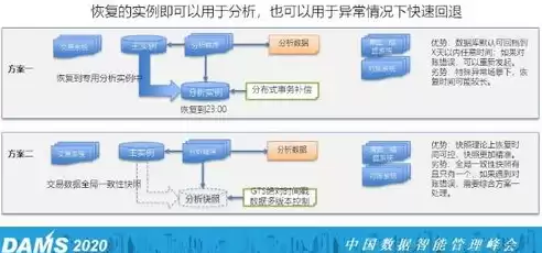 分布式数据库厂家，分布式数据库有哪些上市公司