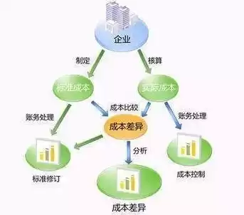 成本控制怎么说英语，成本控制怎么说