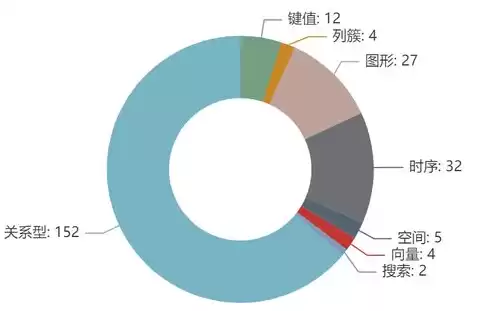 中国数据库公司排名10强，中国数据库公司排名