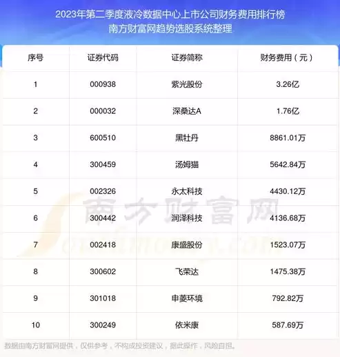 中国数据库公司排名10强，中国数据库公司排名