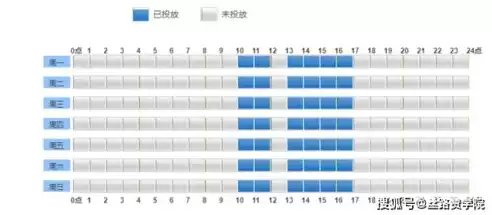 如何获取资质，资质行业如何获客信息