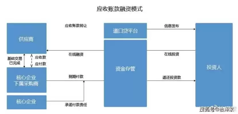 数据信托制度，信托数据治理是什么意思