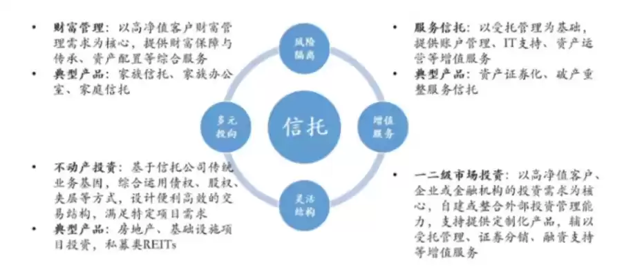 数据信托制度，信托数据治理是什么意思