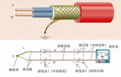 匠心独运，打造独具特色的上海网站建设设计，上海网站建设设计师招聘