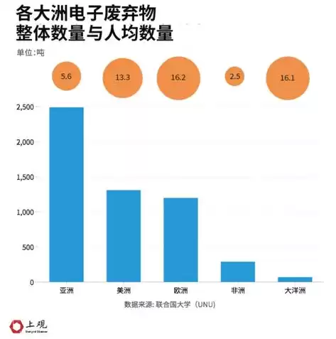 全球新增数据最新消息新闻，全球新增数据最新消息