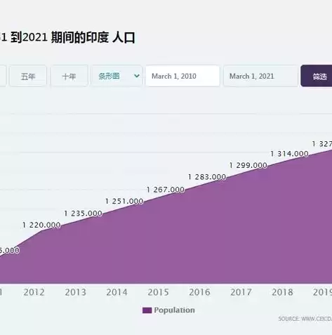 全球新增数据最新消息新闻，全球新增数据最新消息