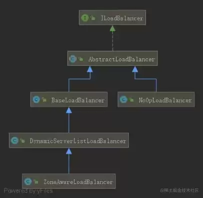 feign负载机制，feign负载均衡策略怎么设置