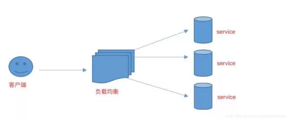 feign负载机制，feign负载均衡策略怎么设置