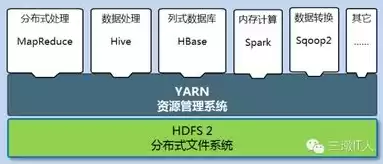 海量数据是指，海量数据做什么的