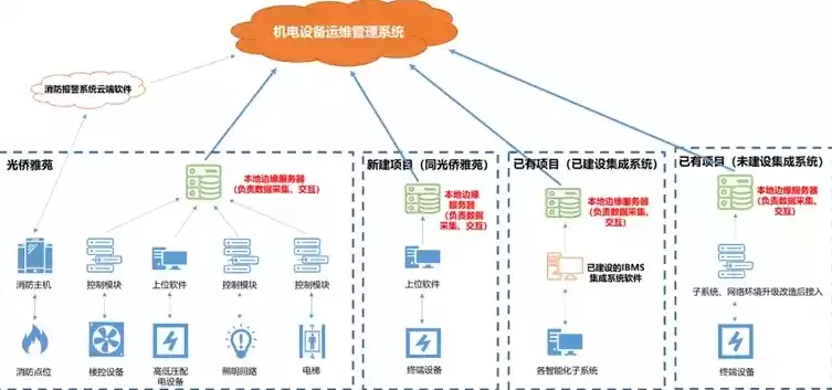 运维管理智能化，智能运维管理系统平台实施路径