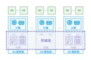 超融合架构适用场景，超融合架构解决方案怎么写范文