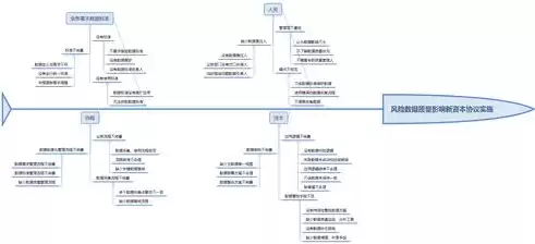 大数据处理流程顺序一般为，大数据处理流程可以概括为哪几步提出的