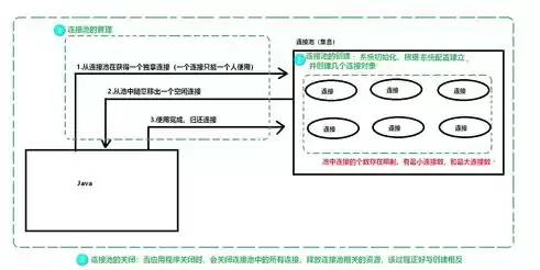 资源池管理什么意思啊呢英文，资源池管理什么意思啊呢