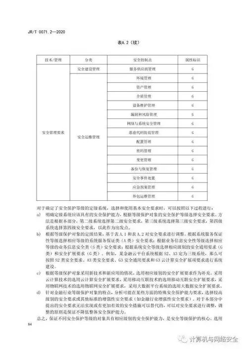 电力行业网络安全等级保护定级指南是什么，电力行业网络安全等级保护定级指南