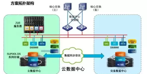 分布式服务器解决方案有哪些，分布式服务器解决方案