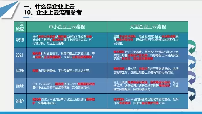 推动企业上云实施指南(2018-2020年) 下载，推动企业上云实施指南(2018-2020年)