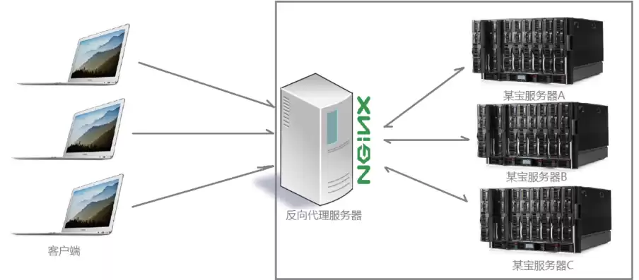 分布式服务器解决方案有哪些，分布式服务器解决方案