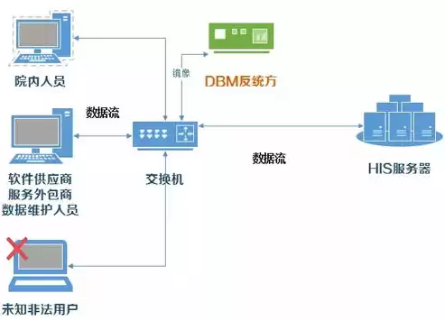 持续部署模式是指，持续部署模式