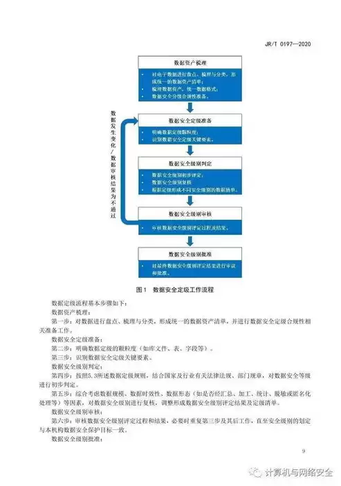 金融数据安全级别，金融数据安全数据安全分级指南下载