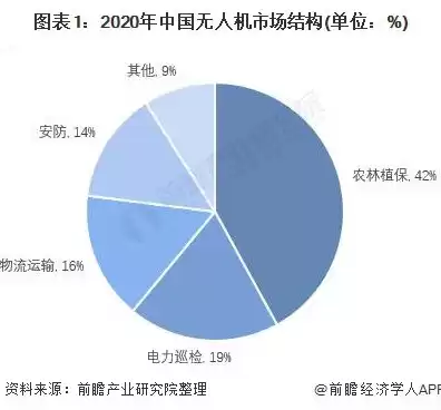 大疆应用领域，大疆行业应用是什么