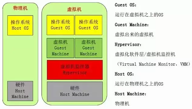 虚拟化技术的概念及特点，虚拟化技术的概念